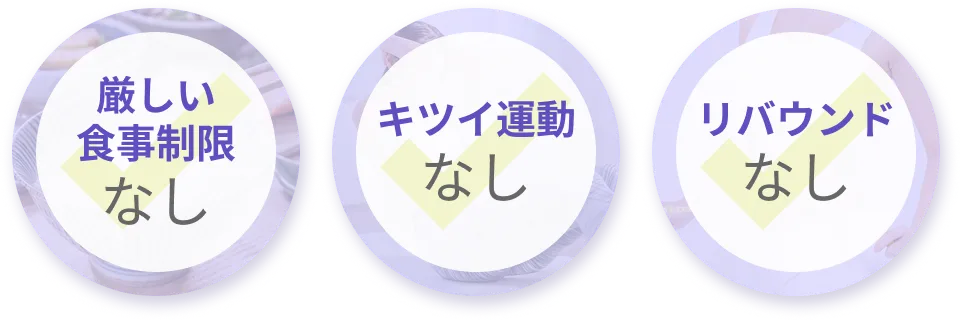 厳しい食事制限なし
キツイ運動なし
リバウンドなし
